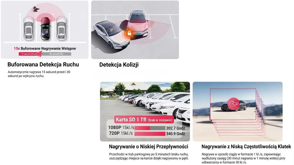 kamera samochodowa vantrue e2 pro